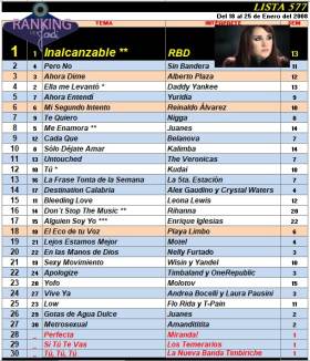 Ranking 577 de 2008